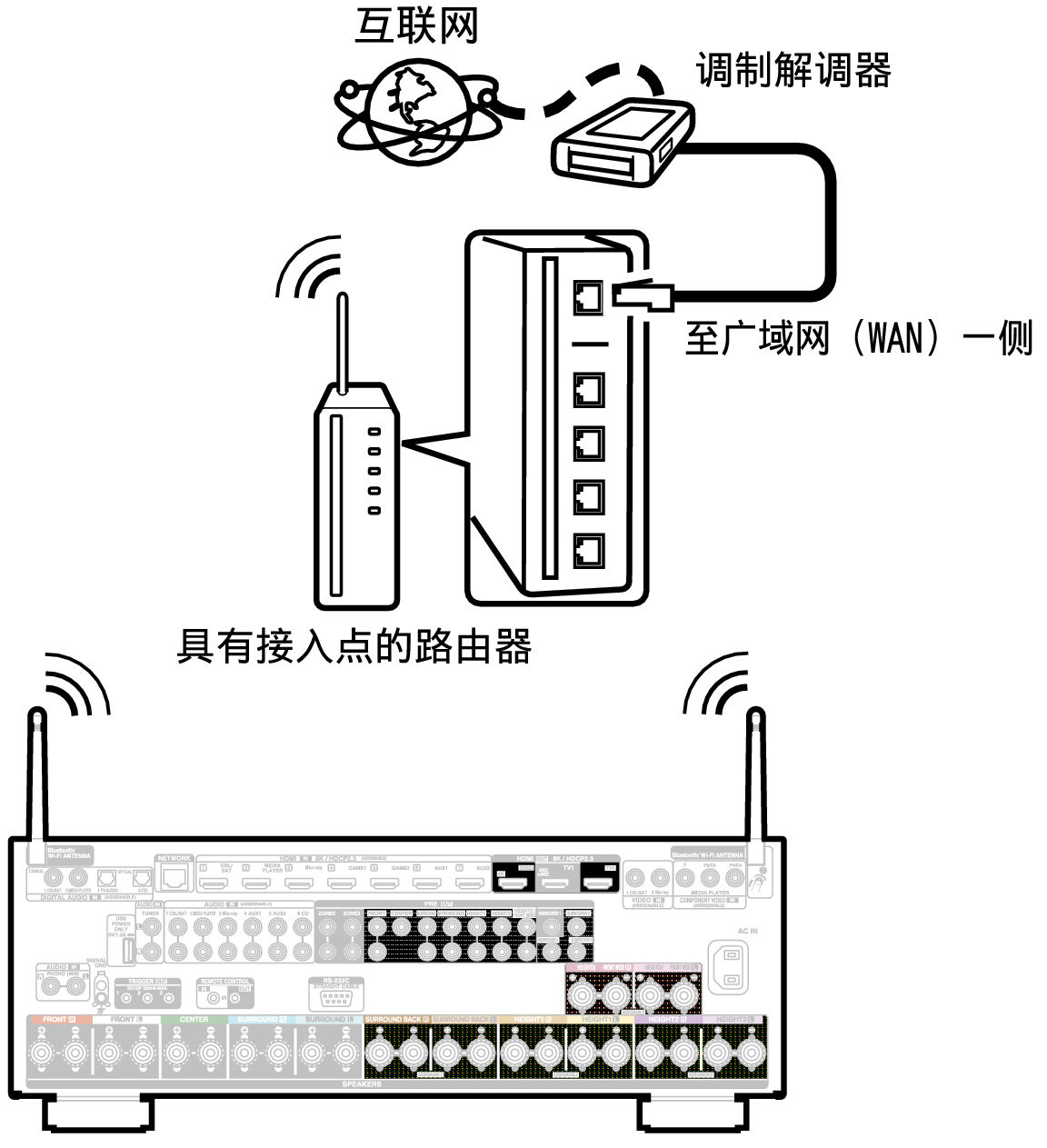 Conne Wireless X68E2
